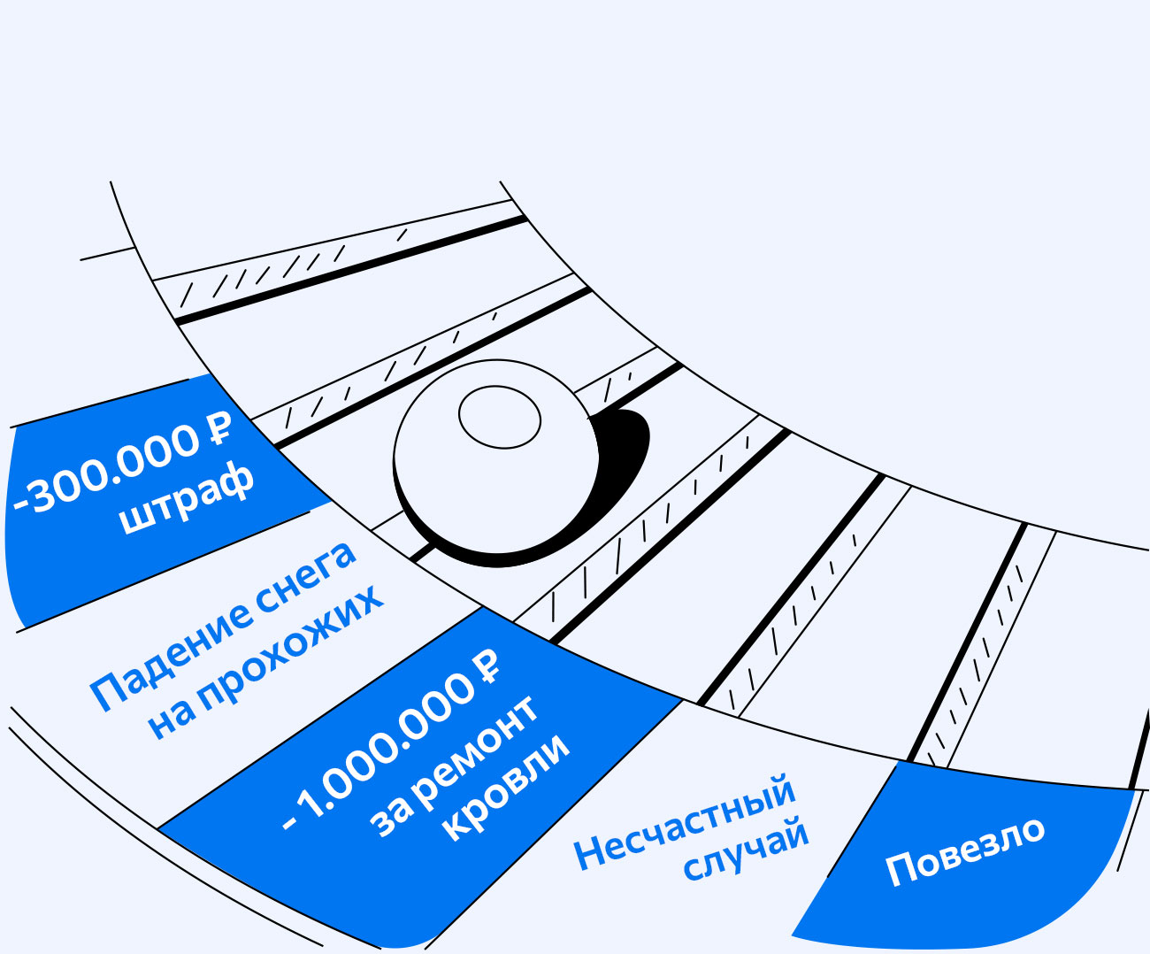 Круфма — очистка кровли от снега и наледи альпинистами